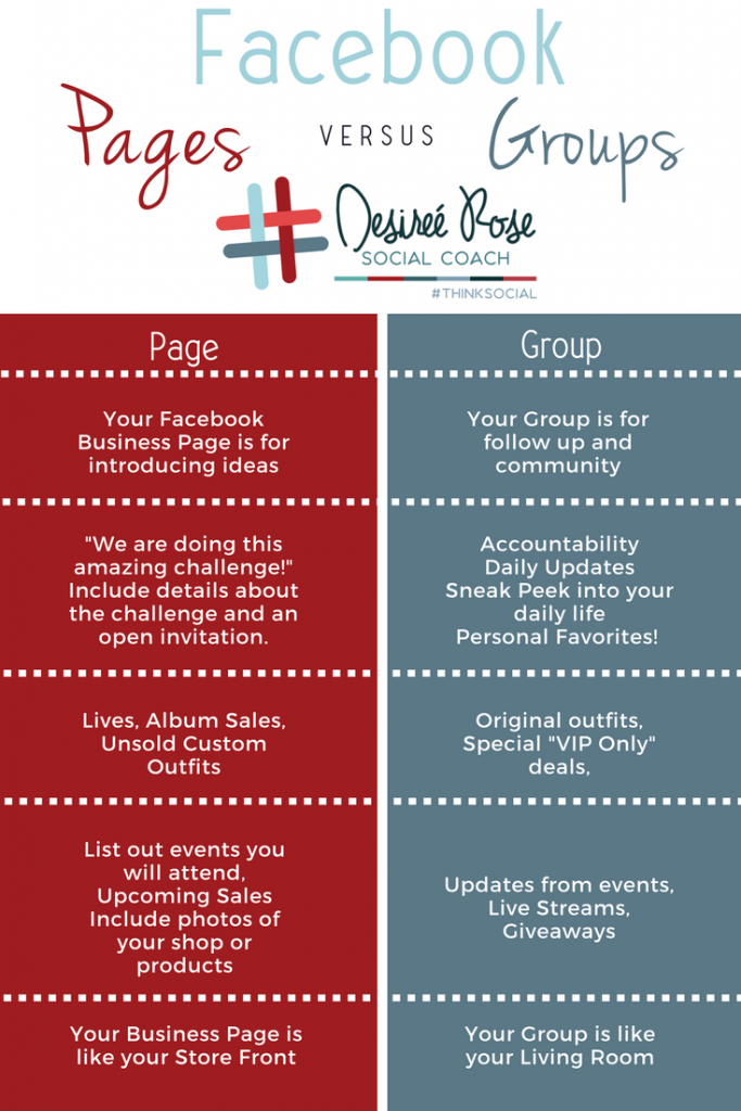 Should I create a Facebook Page or a Group for My Business?